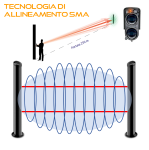MANA DT SMA 15250 2X - Barriera doppia tecnologia con range da 1 a 250 metri composta da 2 colonne con 1 coppia di MW + 2 Raggi IR doppia ottica, H 150 cm, alimentatore 230V incluso - Politec