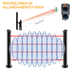 MANA DT SMA 20250 4X - Barriera doppia tecnologia con range da 1 a 250 metri composta da 2 colonne con 1 coppia di MW + 4 Raggi IR doppia ottica, H 200 cm, alimentatore 230V incluso - Politec