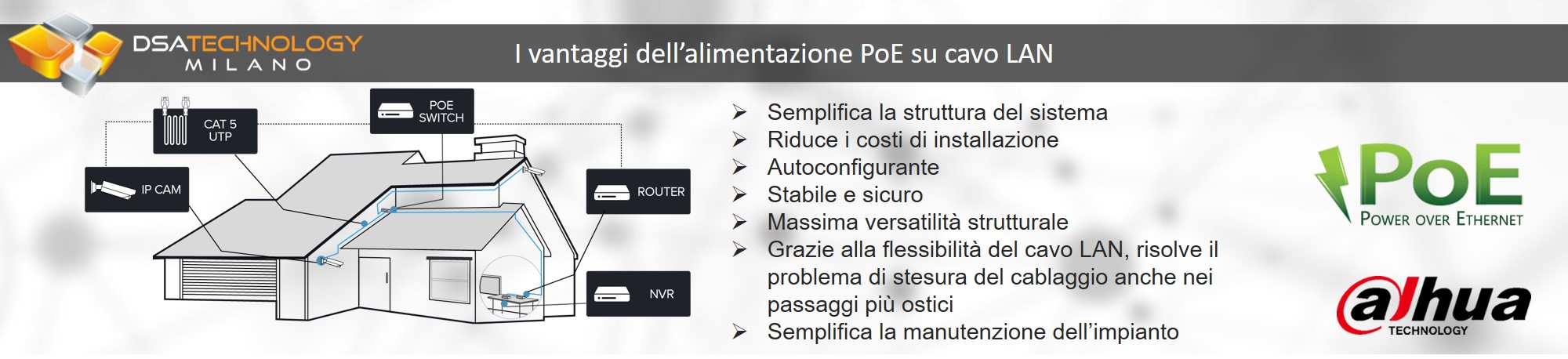 Descrizione dei vantaggi apportati dalla tecnologia PoE realizzata da Dahua 