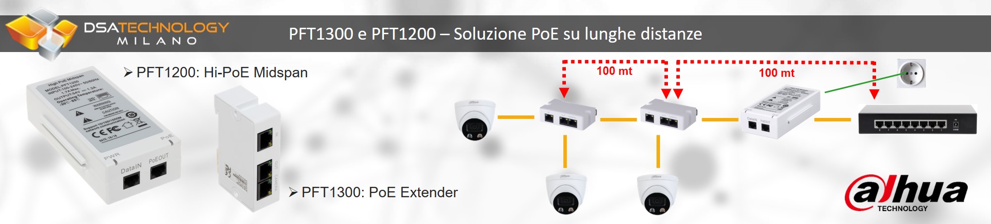 Descrizione delle soluzioni con tecnologia PoE per la copertura di lunghe distanze