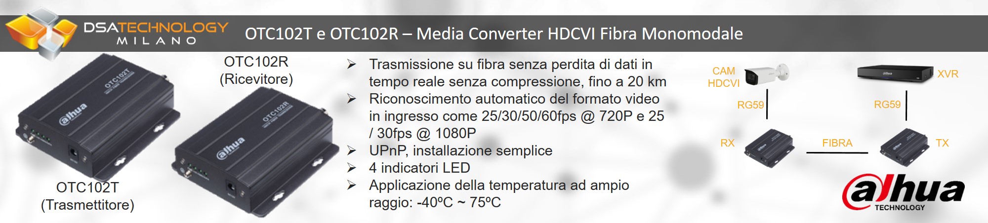 Dispositivo convertitore per la trasmissione di segnale su cavo di fibra monomodale 